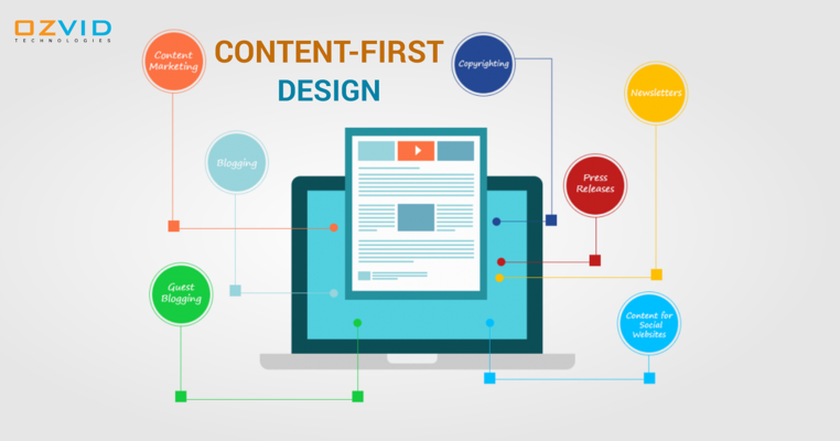 Implementing the "Content-First Design" Effectively in Websites