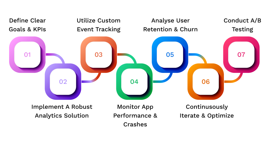Best Prctice For Mobile App Development