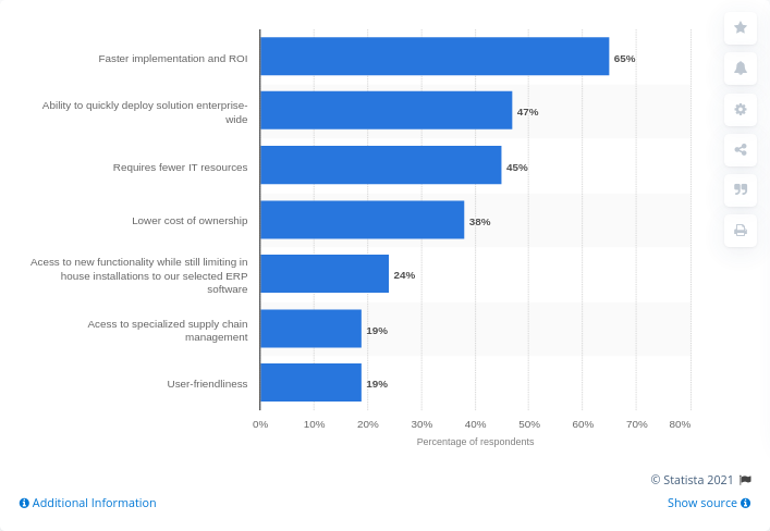 Fuel-Delivery-App-Graph
