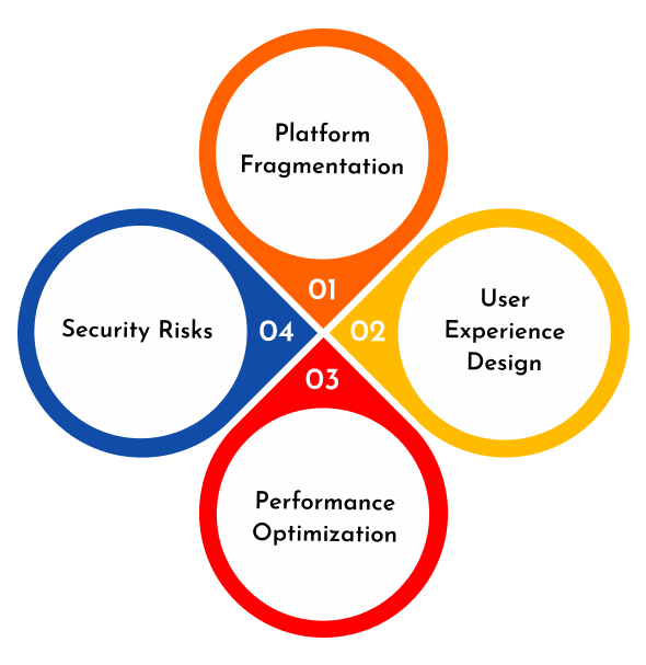 Mobile App Development Challenges