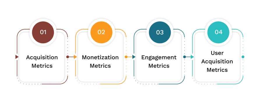 Main Mobile App Metrics