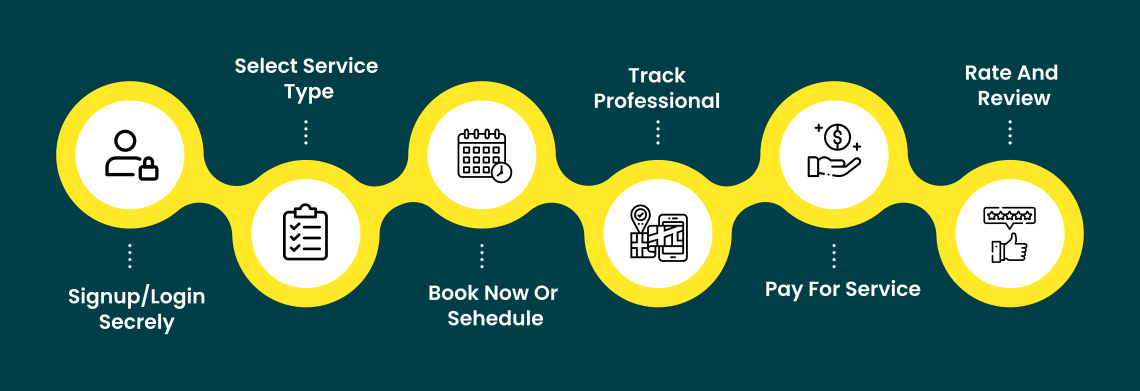 Plumbing-app-workflow