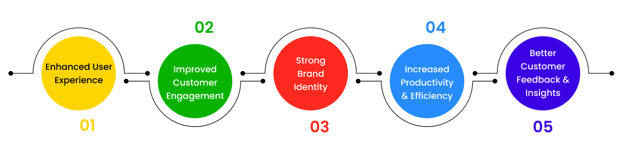 UX-design-help-improve-your-business