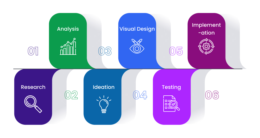 UX-design-process