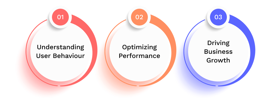 Why Mobile App Analytics IS Important