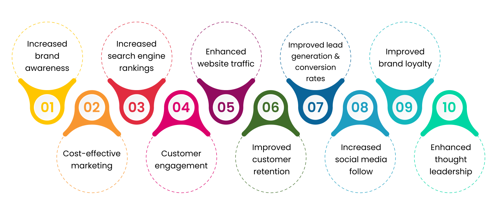 benefits-content-marketing
