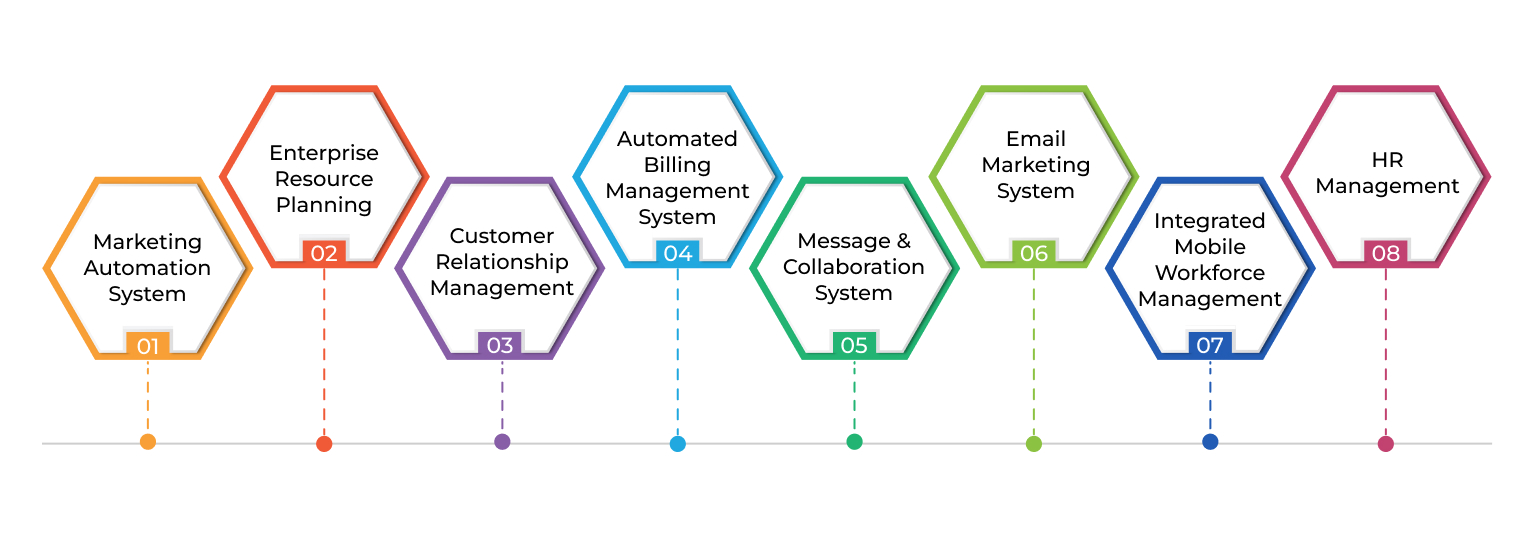 benefits-of-mobile-erp