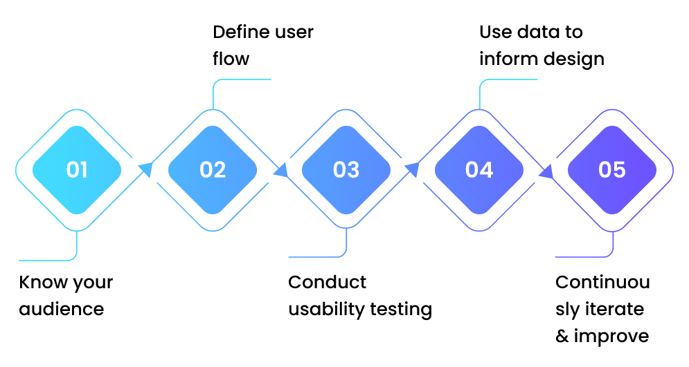 implement-UX-designs