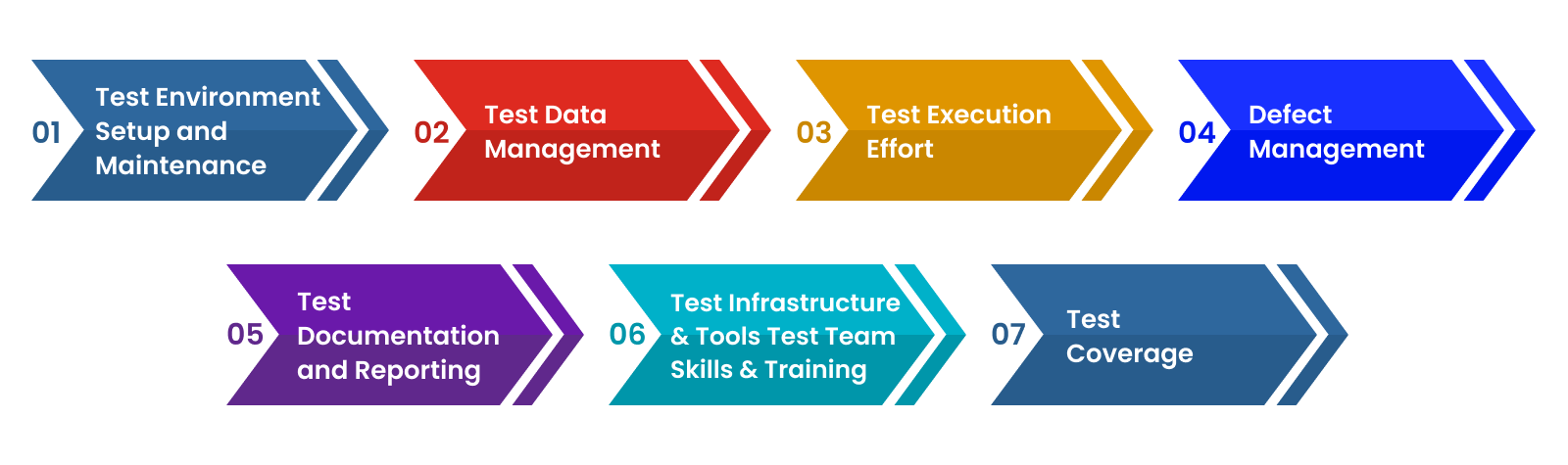 Software testing