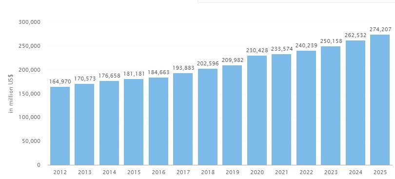 revenue-in-milk-segment-till-2025