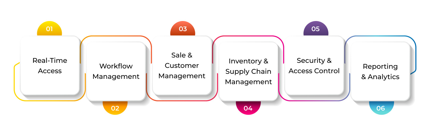 robust-features-mobile-ERP-software