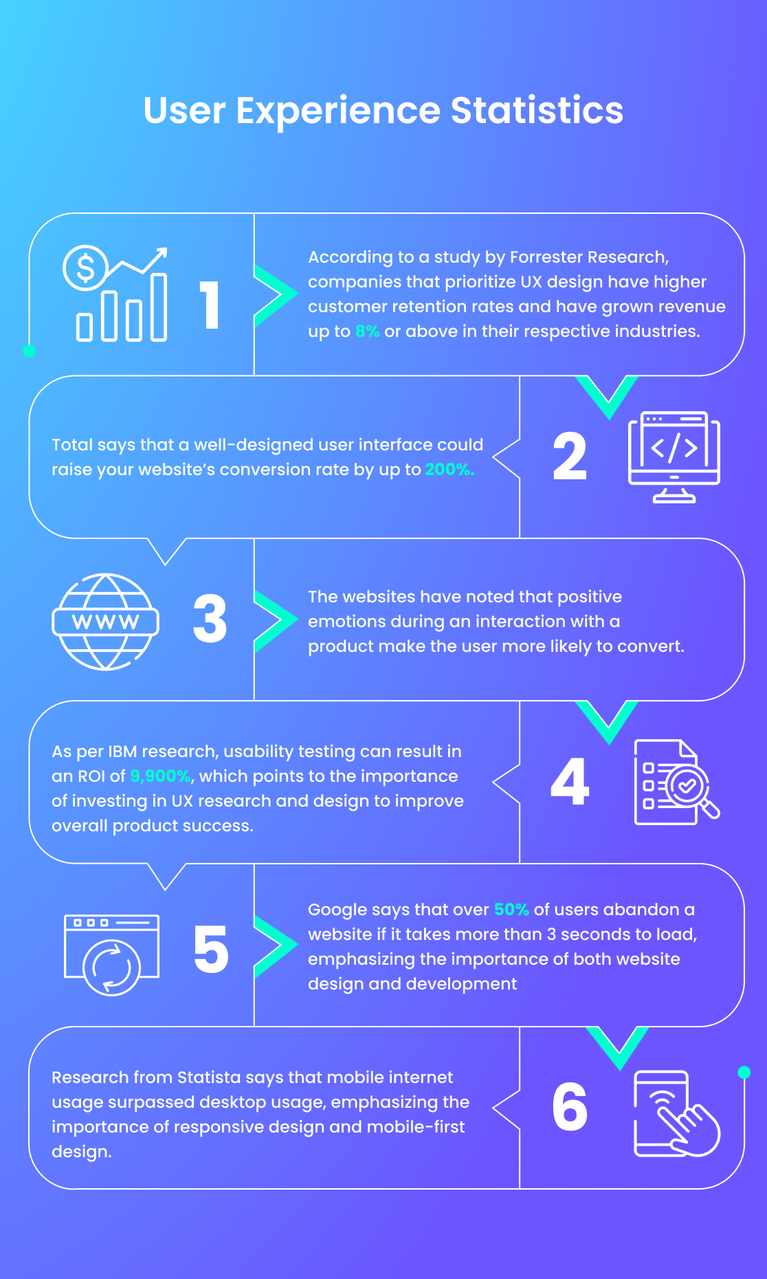 user-experience-statistics-graph