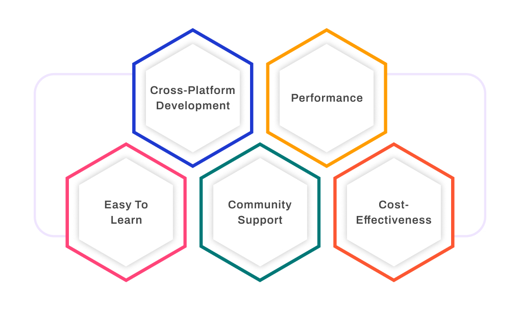 why-choose-react-native