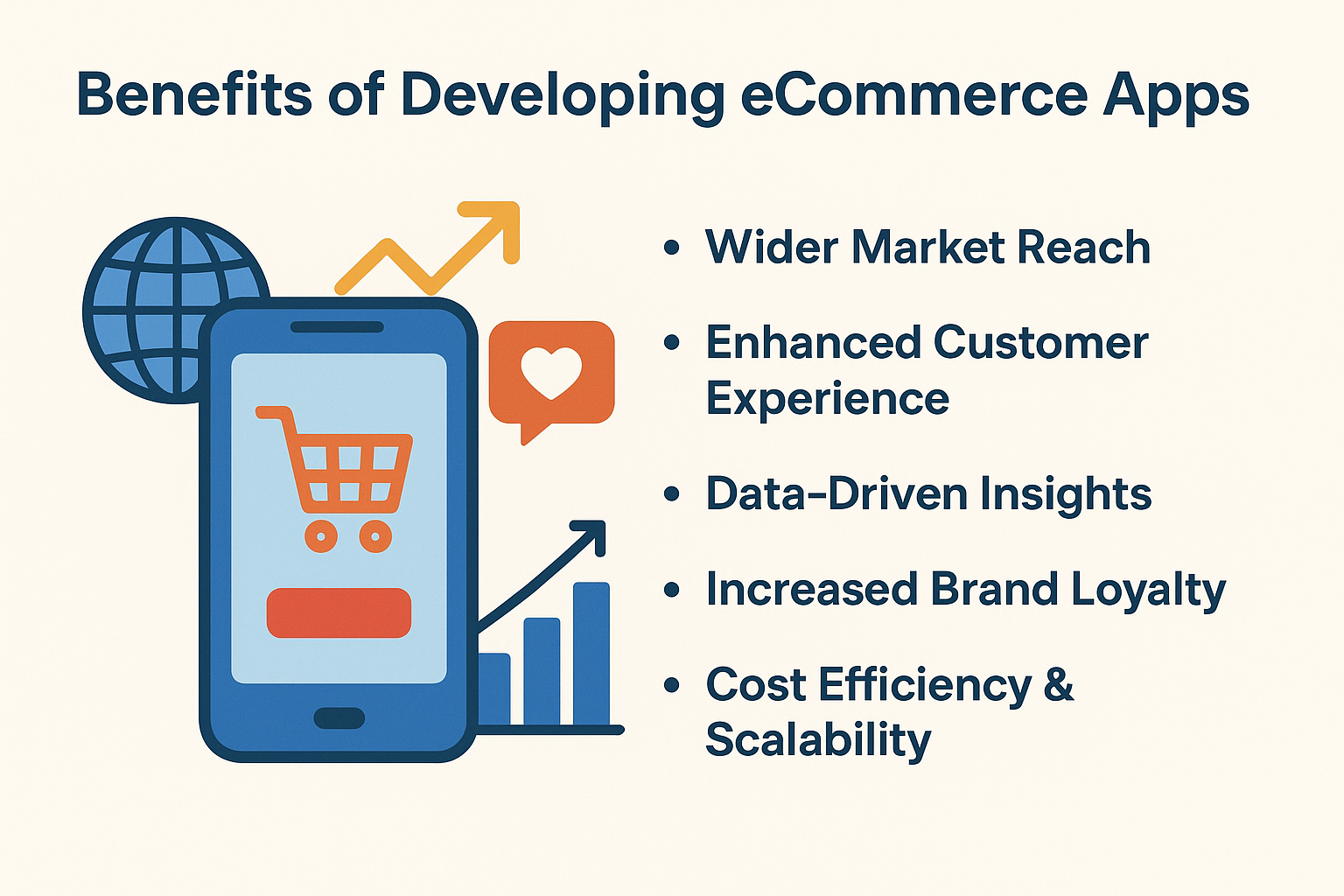 Benefits of Developing eCommerce Apps